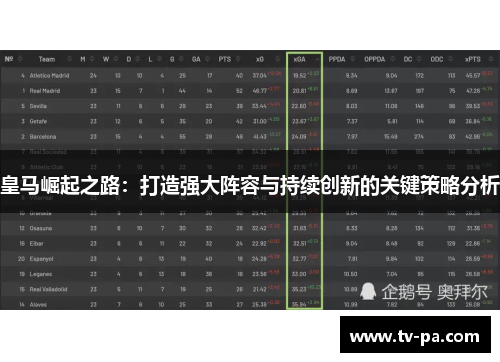 皇马崛起之路：打造强大阵容与持续创新的关键策略分析