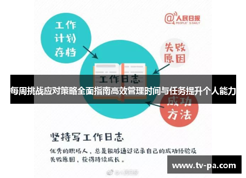 每周挑战应对策略全面指南高效管理时间与任务提升个人能力