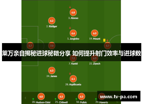 莱万亲自揭秘进球秘籍分享 如何提升射门效率与进球数