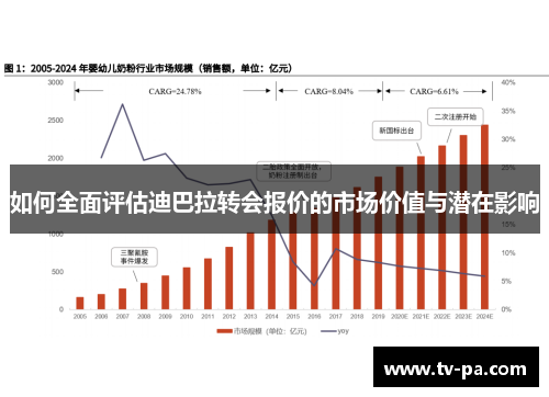 如何全面评估迪巴拉转会报价的市场价值与潜在影响
