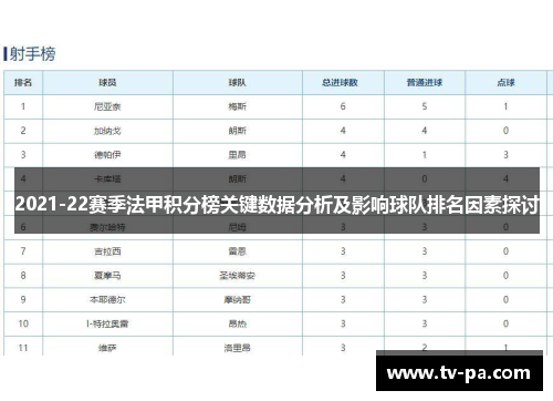 2021-22赛季法甲积分榜关键数据分析及影响球队排名因素探讨