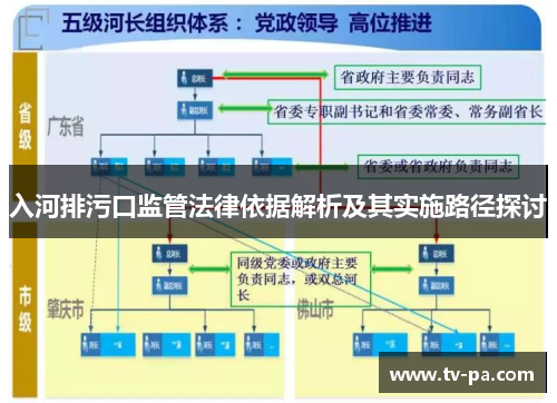 入河排污口监管法律依据解析及其实施路径探讨