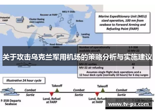 关于攻击乌克兰军用机场的策略分析与实施建议
