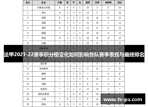 法甲2021-22赛季积分榜变化如何影响各队赛季表现与最终排名