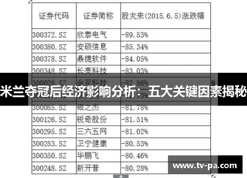 米兰夺冠后经济影响分析：五大关键因素揭秘