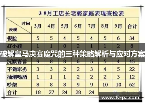 破解皇马决赛魔咒的三种策略解析与应对方案