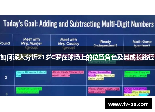 如何深入分析21岁C罗在球场上的位置角色及其成长路径
