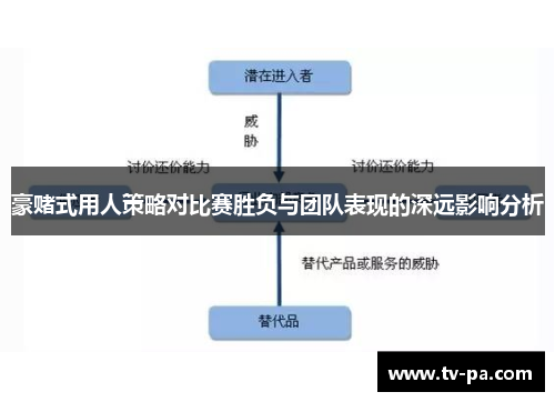 豪赌式用人策略对比赛胜负与团队表现的深远影响分析