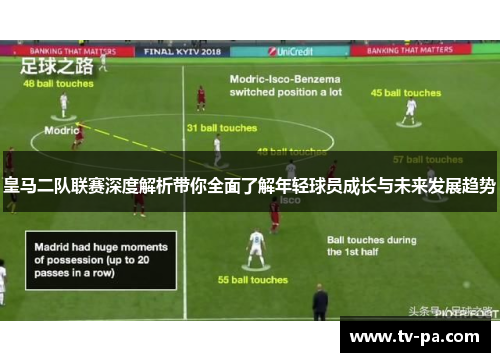 皇马二队联赛深度解析带你全面了解年轻球员成长与未来发展趋势