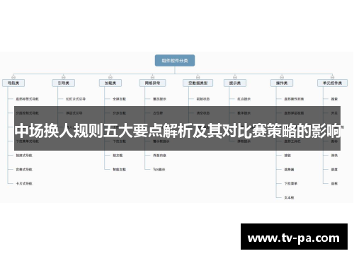 中场换人规则五大要点解析及其对比赛策略的影响