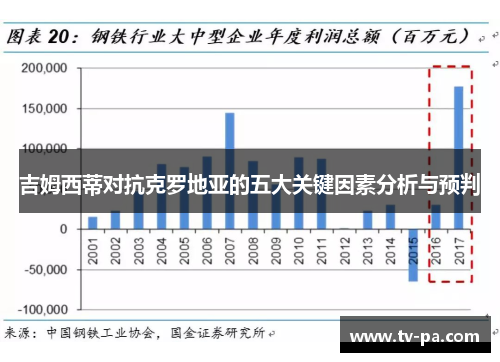 吉姆西蒂对抗克罗地亚的五大关键因素分析与预判