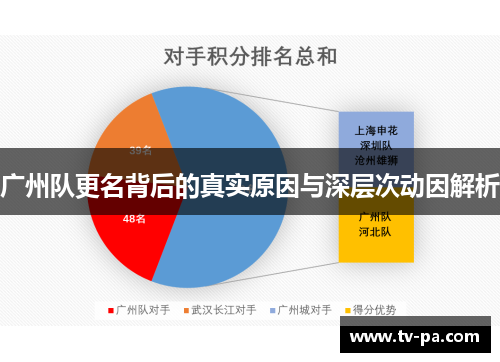广州队更名背后的真实原因与深层次动因解析