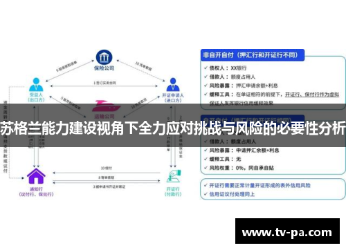 苏格兰能力建设视角下全力应对挑战与风险的必要性分析