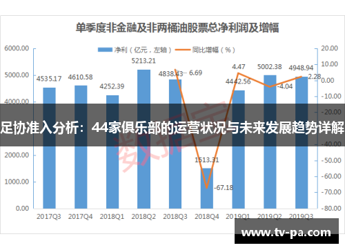 足协准入分析：44家俱乐部的运营状况与未来发展趋势详解
