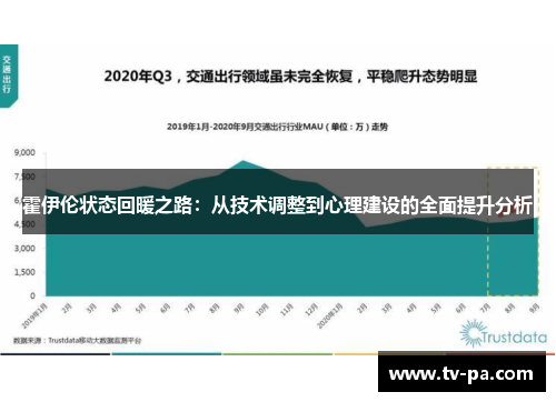 霍伊伦状态回暖之路:从技术调整到心理建设的全面提升分析