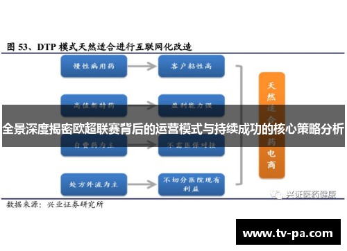 全景深度揭密欧超联赛背后的运营模式与持续成功的核心策略分析