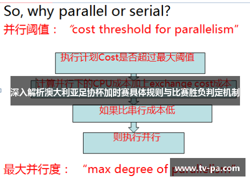 深入解析澳大利亚足协杯加时赛具体规则与比赛胜负判定机制