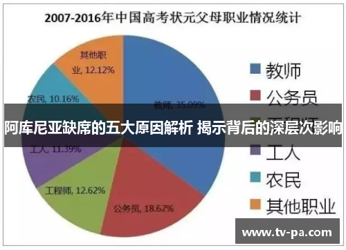 阿库尼亚缺席的五大原因解析 揭示背后的深层次影响