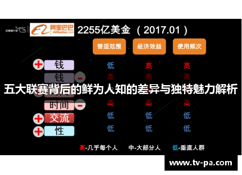 五大联赛背后的鲜为人知的差异与独特魅力解析