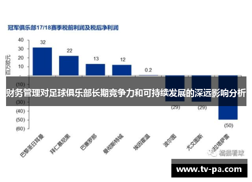 财务管理对足球俱乐部长期竞争力和可持续发展的深远影响分析