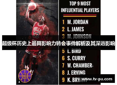 超级杯历史上最具影响力转会事件解析及其深远影响