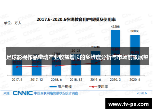 足球影视作品带动产业收益增长的多维度分析与市场前景展望